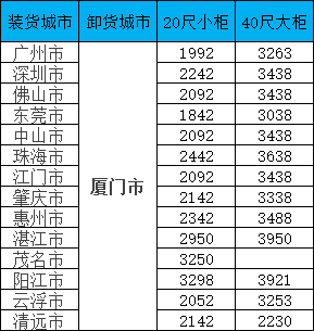 海运价钱一览表|11月广东到福建海运专线报价更新！！