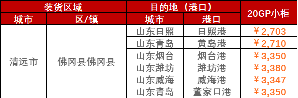 2023年2月28日~3月5日广东清远、、韶关至山东各口岸内贸海运运费报价
