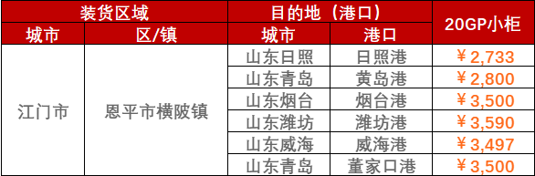 2023年2月28日~3月5日广东江门、、阳江、、云浮至山东各口岸内贸海运运费价钱