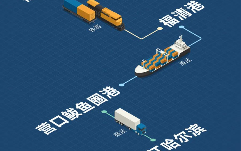 福建海铁联运，，构建东南沿海物流新枢纽