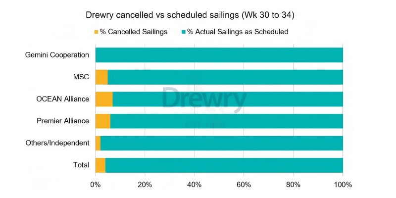 全球海运航线分化加剧，，，：：斤蕴炎韬Ｔ思巯滦