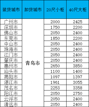 海运价钱一览表|11月青岛线·限时特惠！闽粤桂三地揽货，柜量有限！
