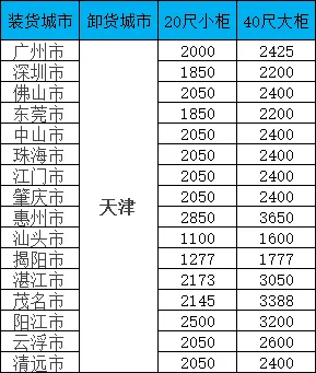 海运价钱一览表|广东-天津双向海运报价一览，，，20/40尺柜价钱全公开