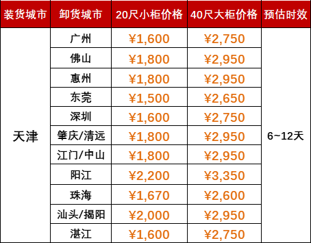 2024年7月天津到广州、、佛山、、惠州、、东莞、、深圳、、肇庆、、清远、、江门、、中山、、阳江、、珠！、、汕头、、揭阳、、湛江海运价钱如下