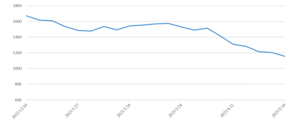 首页|尊龙集团中国官方网站