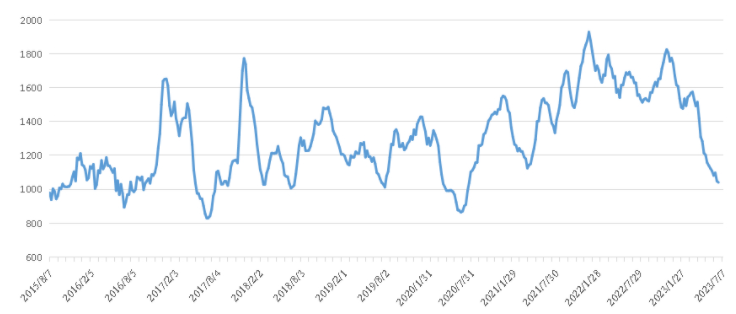 首页|尊龙集团中国官方网站