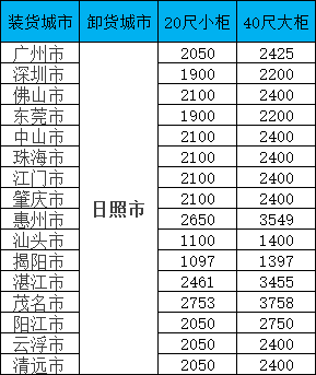首页|尊龙集团中国官方网站