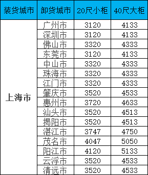 首页|尊龙集团中国官方网站
