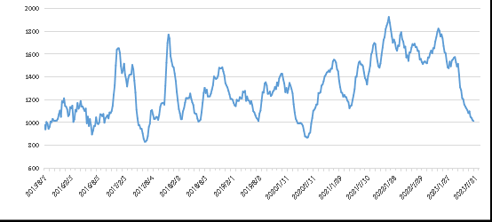 首页|尊龙集团中国官方网站