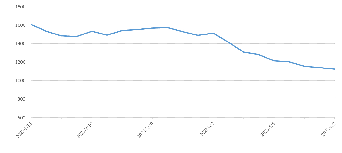 首页|尊龙集团中国官方网站