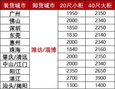 首页|尊龙集团中国官方网站