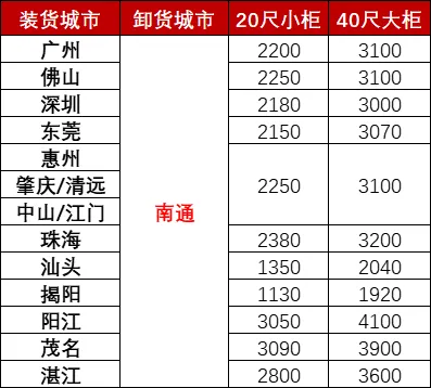 首页|尊龙集团中国官方网站