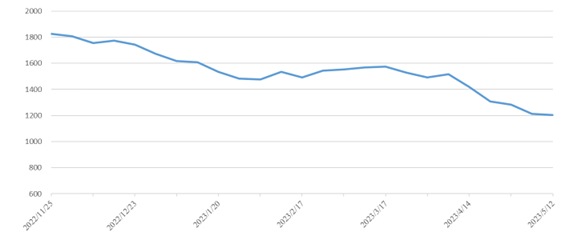 首页|尊龙集团中国官方网站